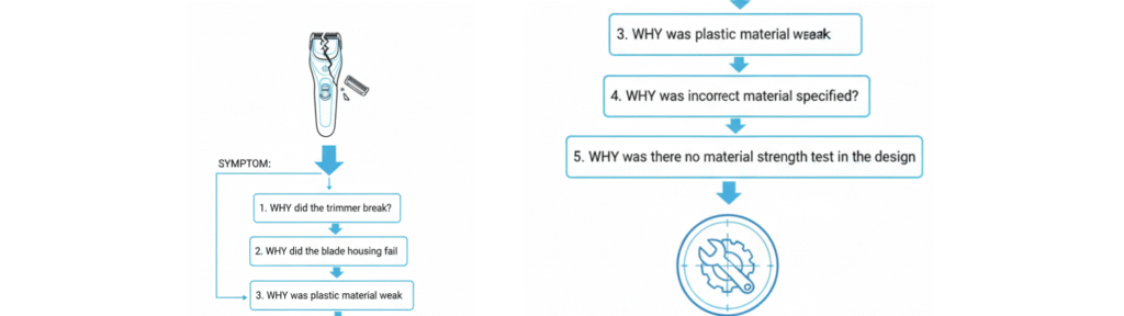 data-driven product design